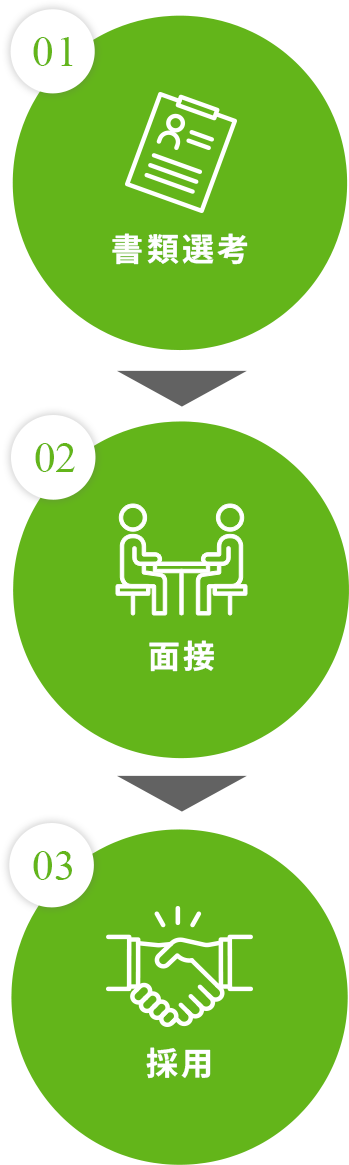 採用フロー