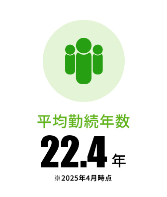 平均勤続年数22.4年