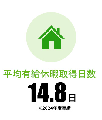 平均有給休暇取得日数