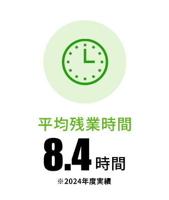 平均残業時間8.4時間